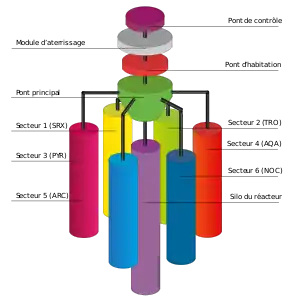 Série de cylindres de couleurs représentant une carte très schématisée.