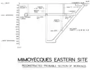 Section transversale du site oriental de Mimoyecques