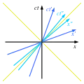 Trois référentiels sont représentés : une coordonnée spatiale et une temporelle pour chacun.