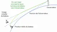 Explication du phénomène.