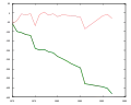 Évolution du Mittelaletsch en mètres.