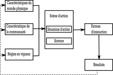 diagramme