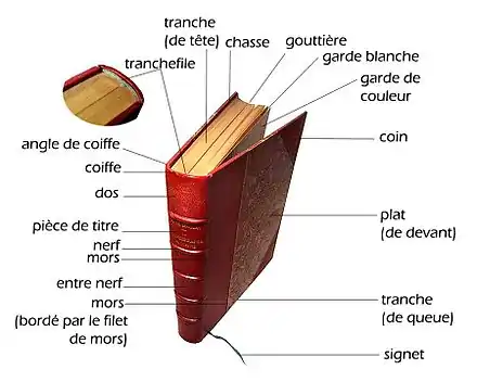 le jargon du relieur