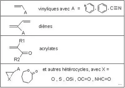 monomères en anionique