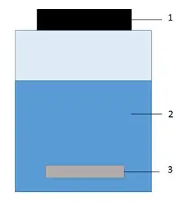 Montage pour SBSE : 1) Bouchon 2) Échantillon 3) Barreau pour SBSE