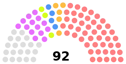 Composition du conseil métropolitain 2020 en fonction du nombre de sièges par commune