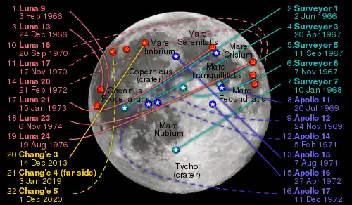 Carte des sites d'atterrissage lunaires.