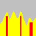 Fonction f(x) (jaune et rouge) et marqueurs m1(x) (rouge)