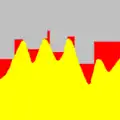Érosion de taille 15 des marqueurs m2(x) (jaune et rouge) sur la fonction f(x) (jaune)