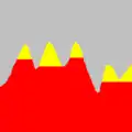 Reconstruction des marqueurs m1(x) (rouge) sous la fonction f(x) (jaune et rouge)
