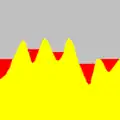 Reconstruction des marqueurs m2(x) (jaune et rouge) sur la fonction f(x) (jaune)