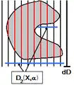 Illustration de la relation de Cauchy