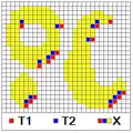 Ensemble X et configurations de voisinage pour obtenir N2 (pavage carré)