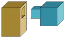 Assemblage tenon-mortaise