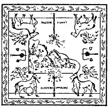 Gravure ancienne d'une mosaïque représentant des chevaux de part et d'autre de palmiers et avec au centre une représentation de paysage