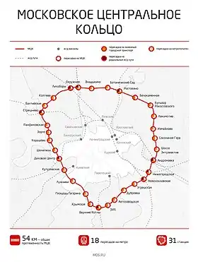 Voir la carte de la ligne.