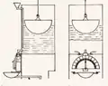 Moteur de l'horloge dite d'Archimède (avant l'an 1000).