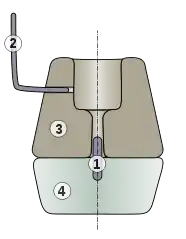 Coupe transversale d'un moulin à bras de type celtique 1-Pivot 2-Levier 3-Meule courante 4-Meule gisante