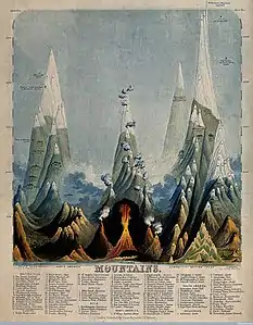 Hautes montagnes (1850).