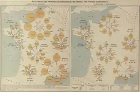 « Mouvement des principales marchandises en France, par période quadriennale », Album de statistique graphique, 1895-1896.