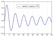 e
            −
            x
              /
                2
          b
          e
          i
        (
        x
        )
    {\displaystyle {\rm {e}}^{-x/{\sqrt {2}}}\mathrm {bei} (x)}