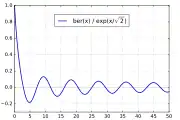 e
            −
            x
              /
                2
          b
          e
          r
        (
        x
        )
    {\displaystyle {\rm {e}}^{-x/{\sqrt {2}}}\mathrm {ber} (x)}