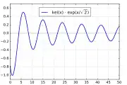 e
            x
              /
                2
          k
          e
          i
        (
        x
        )
    {\displaystyle {\rm {e}}^{x/{\sqrt {2}}}\mathrm {kei} (x)}