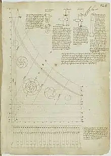 Schéma tiré du manuscrit d'Arnault de Zwolle