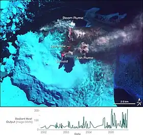 L'éruption du Mont Belinda en 2005.