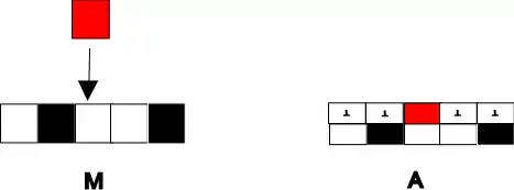 un automate cellulaire simulant un système de calcul Turing