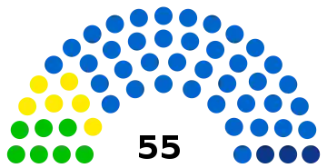 Composition du conseil élu en 2020.