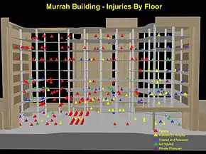 Schéma de la position des victimes mortelles et non mortelles de l'attentat avec une coupe du bâtiment.