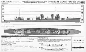 Image illustrative de l'article Classe Mutsuki