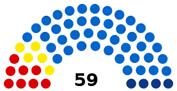 composition du conseil municipal de Nîmes après les élections municipales de 2020