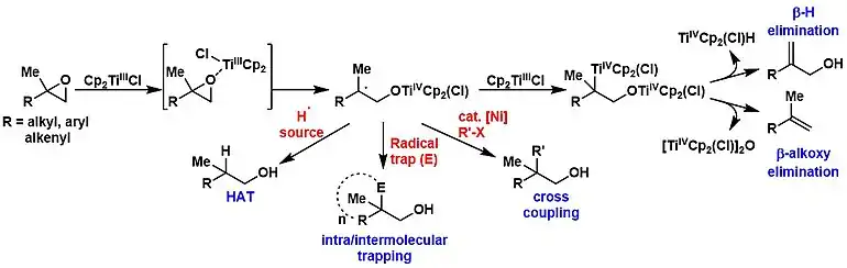 Réactions avec le chlorure d bis(cyclopentadiényl)titane(III).