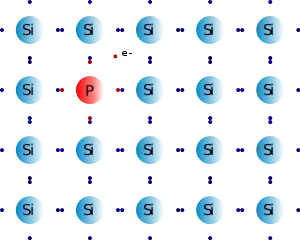 Dopage N du silicium