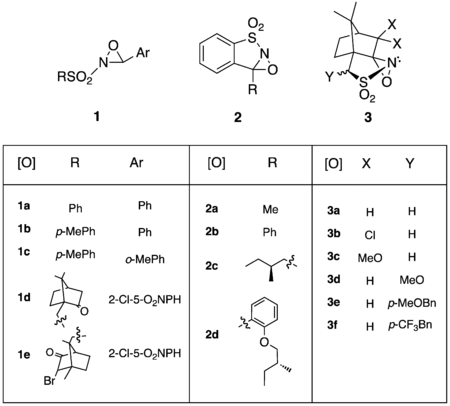 Réactifs de la classe des N-sulfonyloxaziridine.