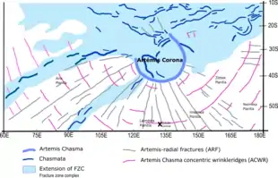 Schéma présentant le contexte géologique de Xcacau Corona.