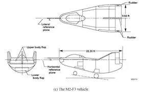 vue en plan de l’avion