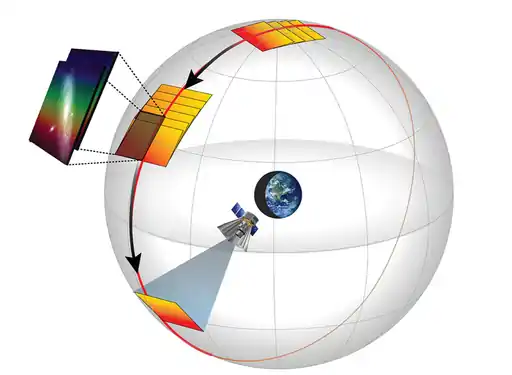 Chaque prise de vue est effectuée dans une longueur d'onde. Plusieurs prises de vue du même objet sont effectuées dans différentes longueurs d'onde.