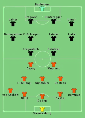 Composition des Pays-Bas et de l'Autriche lors du match du 17 juin 2021.