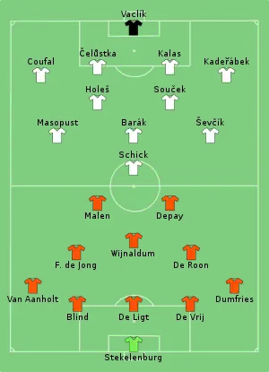 Composition des Pays-Bas et de la Tchéquie lors du match du 27 juin 2021.