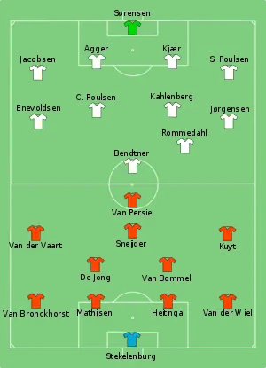 Composition des Pays-Bas et du Danemark lors du match le 14 juin 2010.