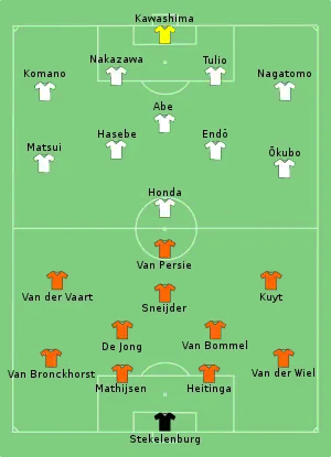 Composition des Pays-Bas et du Japon lors du match le 19 juin 2010.