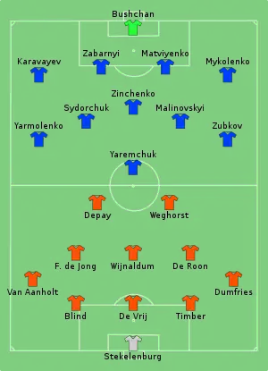 Composition des Pays-Bas et de l'Ukraine lors du match du 13 juin 2021.