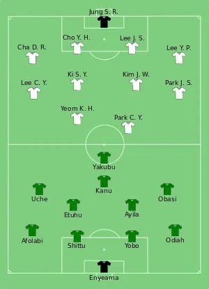 Composition du Nigeria et de la Corée du Sud lors du match le 22 juin 2010.