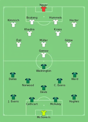 Composition de l'Irlande du Nord et de l'Allemagne lors du match de 21 juin 2016.