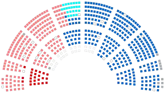 Composition de la treizième législature