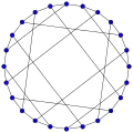 Graphe de Nauru