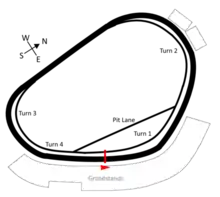 Schéma d'un circuit, en forme d'ovale à quatre virages.